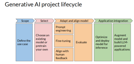 gen-lifecycle