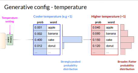 gen-temp