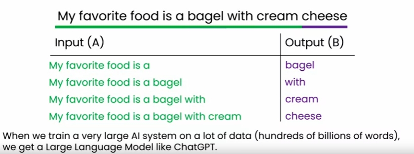 Introduction To Generative AI 1 - MoeBuTa’s Website