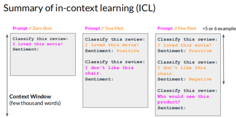 llm-icl