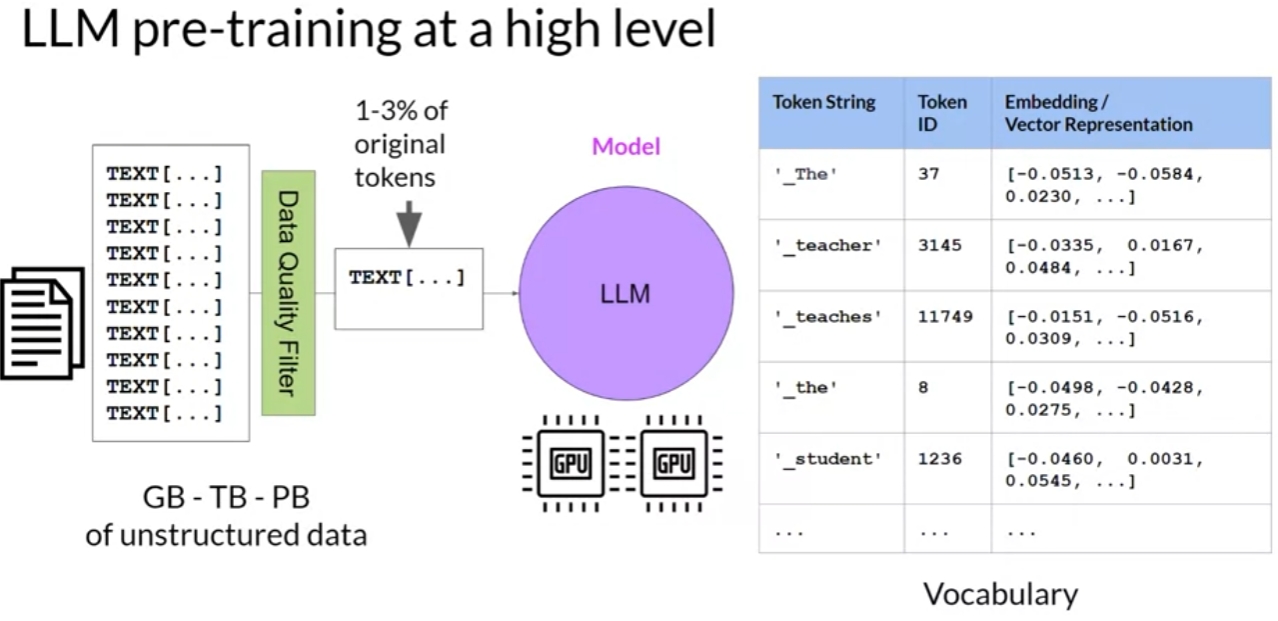 llm-pretrain-1