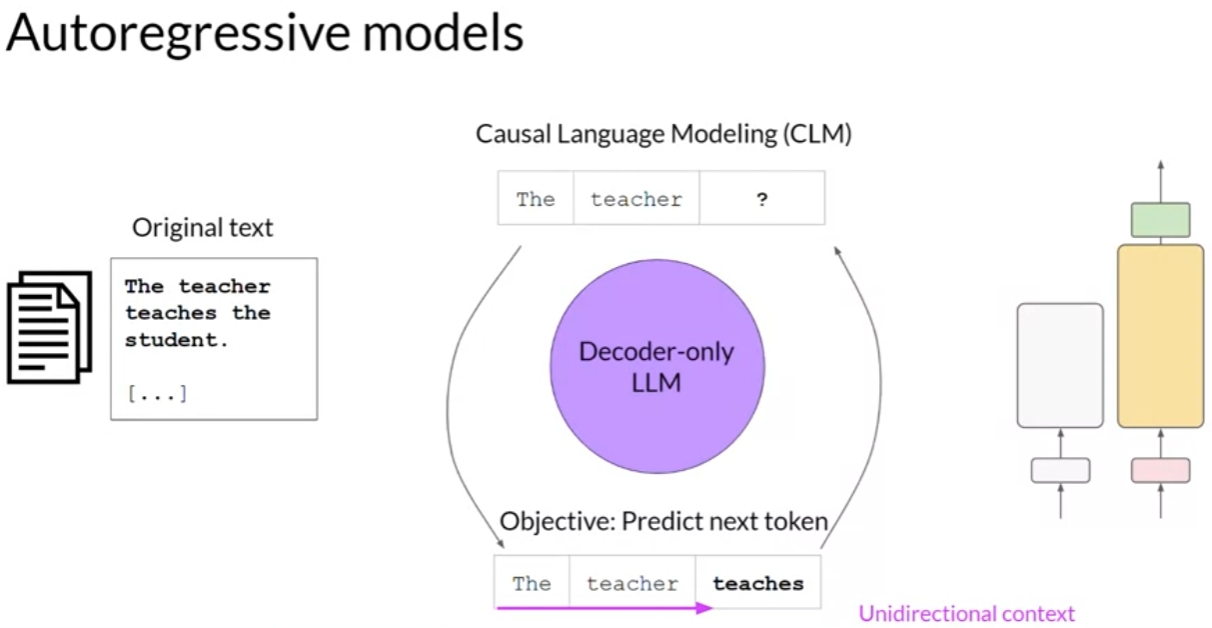 llm-pretrain-3