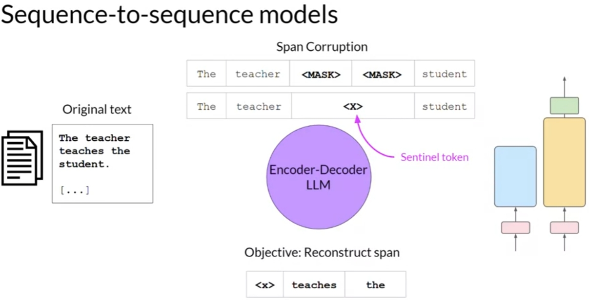 llm-pretrain-4