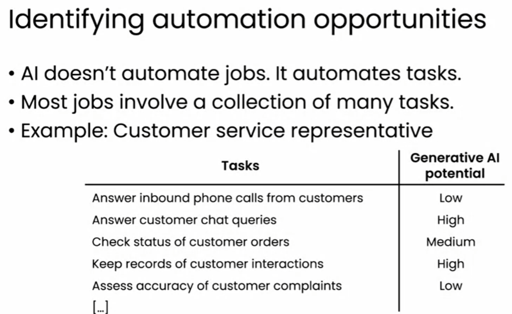 llm-task-analysis