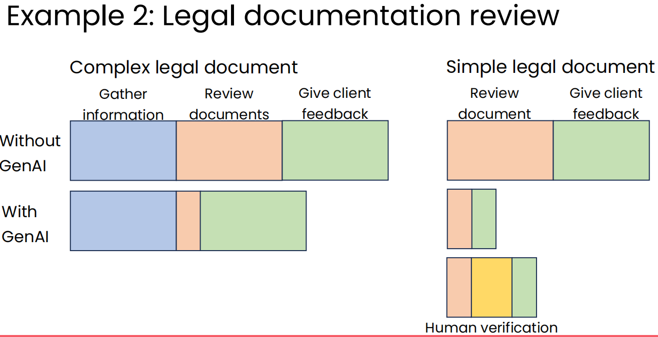 llm-workflow-eg2