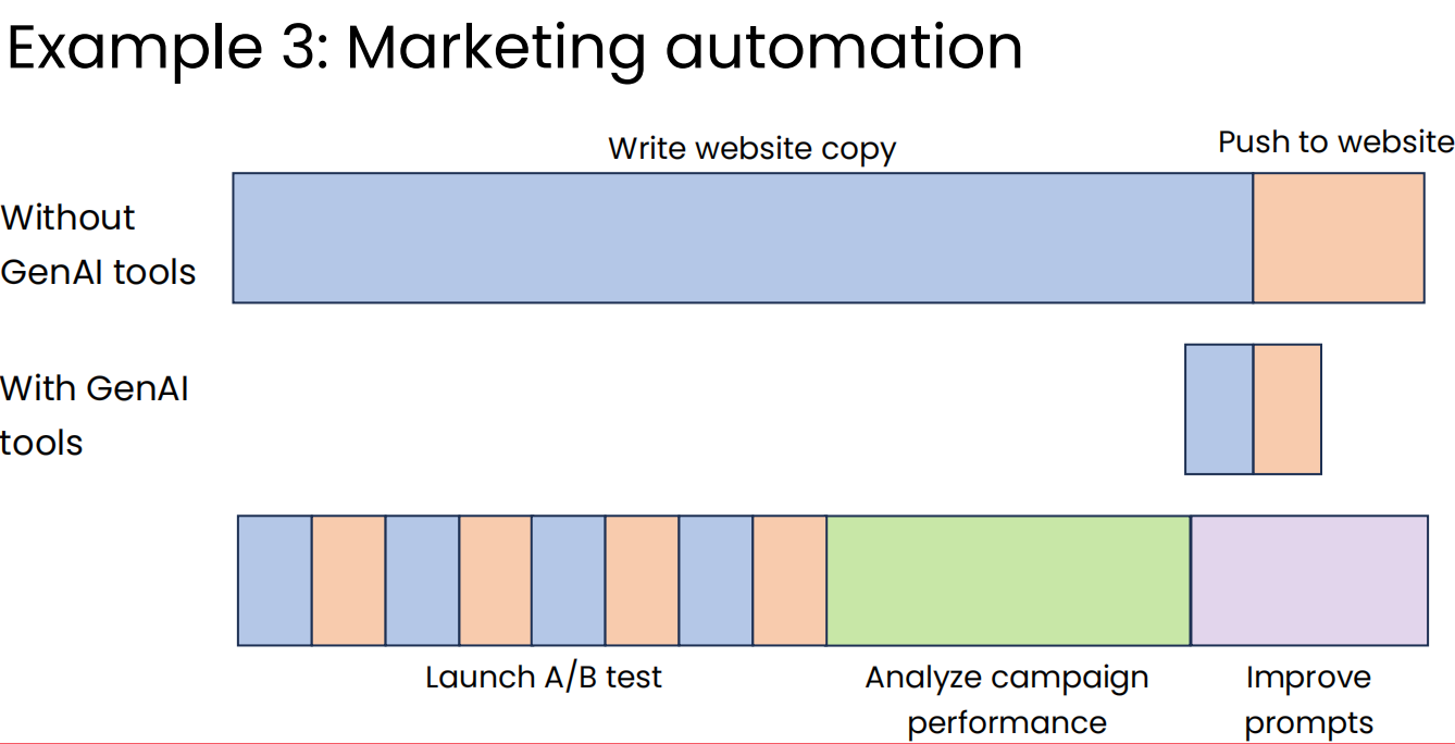 llm-workflow-eg3