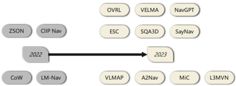 llm-zero-shot-navi-1