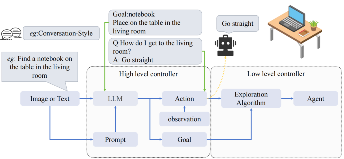 llm-zero-shot-navi-2