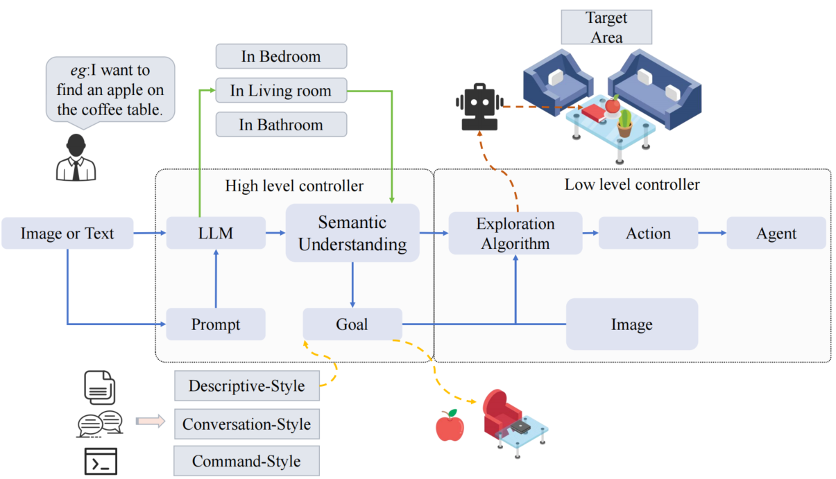 llm-zero-shot-navi-3