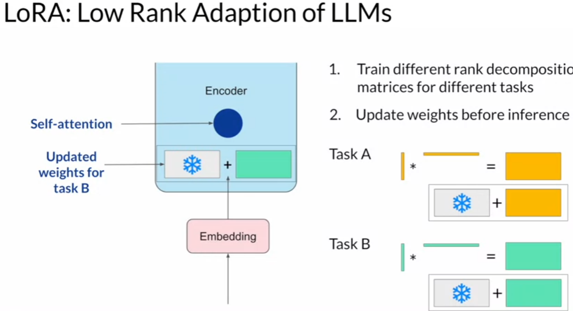 lora-example-1