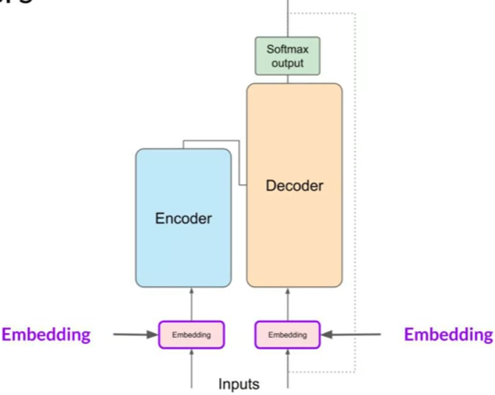 transformer-embedding