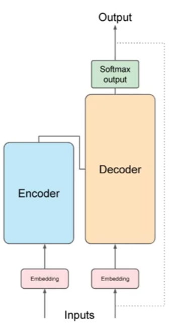 transformer-simplified