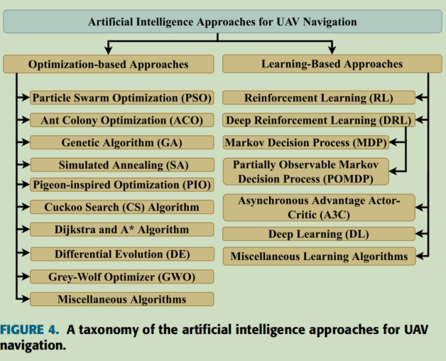 uav-navi-ai